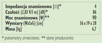Rys. 3. Dane techniczne.