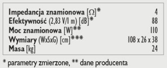 Rys. 3. Dane techniczne