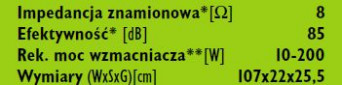 rys. 7. D25, Dane techniczne.