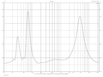 Rys.2 Acoustic Energy AE309 - charakterystyka modułu impedancji.