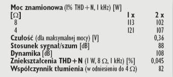 Rys. 4. Dane techniczne