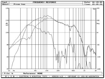 Rys. 2 - działanie bass-reflexu.