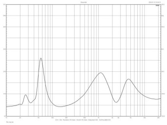 Rys. 2. Charakterystyka modułu impedancji