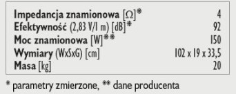 Rys. 3. Dane techniczne