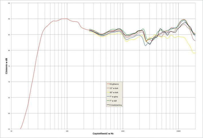 Laboratorium Polk Audio SIGNATURE 50