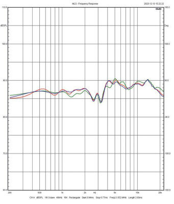 Rys. 2b. Charakterystyka w zakresie średnio-
-wysokotonowym, na osi głównej, kolumna
wyregulowana dla wysokości 102 cm
i odległości 3 m (pozycja 3) i w pozycjach
skrajnych (0 i 10).