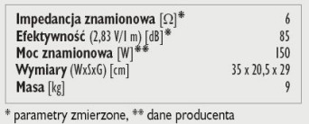 Rys. 3. Dane techniczne