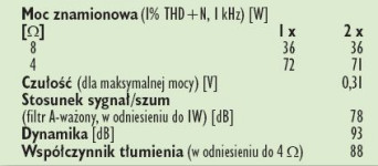Rys. 4. Dane techniczne.