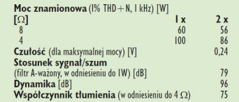 Rys. 4. Dane techczniczne.
