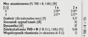 Rys. 4. Dane techniczne