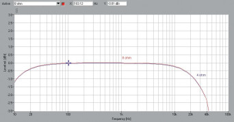 Rys. 1. Elac ELEMENTS EA101EQ - pasmo przenoszenia.