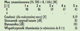 Rys. 4. Dane techniczne.