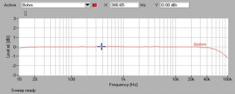 Sony STR-DN860 - laboratorium