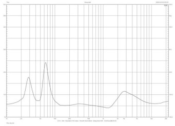 Rys. 2. Taga HARMONY TAV-616F SE - charakterystyka modułu impedancji.