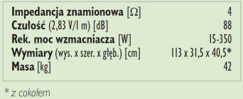 Rys.3. Dane techniczne.