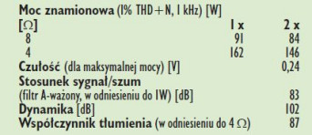 Rys. 4. Dane techczne.