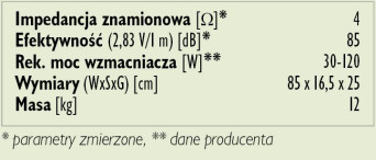 Rys. 3. Dane techniczne.