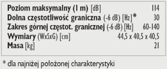 Rys. 3. Dane techniczne.