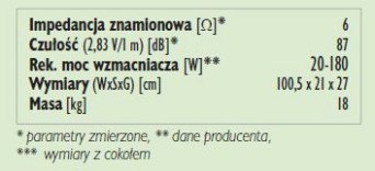 Rys. 3. Dane techniczne.