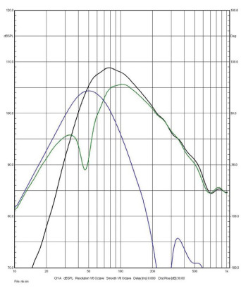 Rys. 3a
Theva No.2 –
charakterystyki
źródeł sekcji
niskotonowej
(poniżej 1 kHz,
pomiar w polu
bliskim).