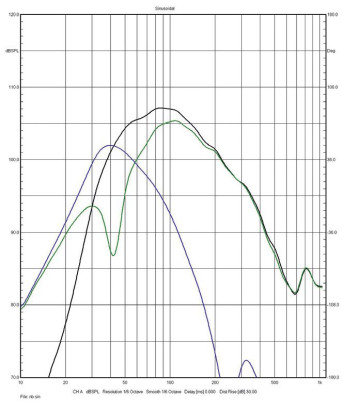 Rys. 3b
Theva No.3 –
charakterystyki
źródeł sekcji
niskotonowej
(poniżej 1 kHz,
pomiar w polu
bliskim).
