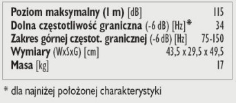 Rys. 3. Dane techniczne.