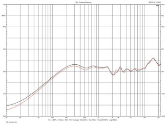 Rys. 3. Elac VELA BS 403 - Charakterystyki obydwu egzemplarzy
testowanej pary.