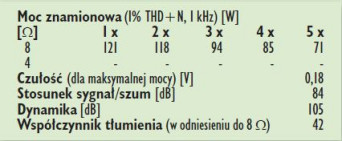 Rys. 4. Dane techniczne.
