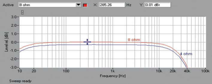 Rys. 1. Exposure 3010S2D - pasmo przenoszenia.