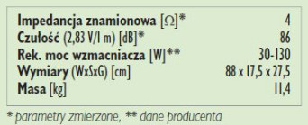 Rys. 3. Dane techniczne.