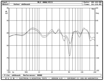 rys. 6. CP-6311, charakterystyki przetwarzania w zakresie średnio-wysokotonowym - wpływ maskownicy.