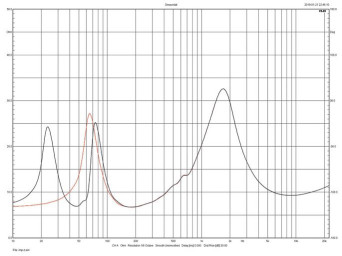 Rys.2. Pylon Diamond Monitor - charakterystyka modułu impedancji.