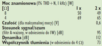 Rys. 4. Dane techniczne.