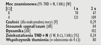 Rys. 4. Dane techniczne