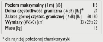 Rys. 3. Dane techniczne.