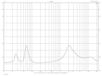Rys. 1b. RP-8000F II – charakterystyka przetwarzania w całym pasmie akustycznym, na różnych osiach.