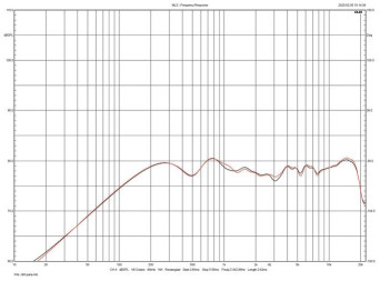 Rys.3. Harbeth P3SER - charakterystyki obydwu egzemplarzy
testowanej pary.