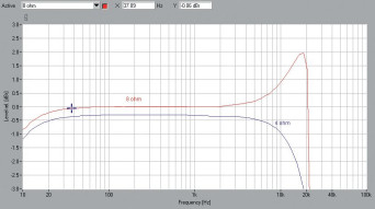 Rys. 1. NuForce DDA120 - pasmo przenoszenia. 