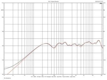 Rys.3. Monitor Audio Gold100 G5 - charakterystyki obydwu egzemplarzy
testowanej pary.