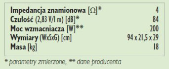 Rys. 3. Dane techniczne.