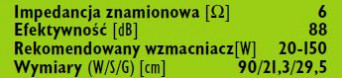 rys. 5. Dane techniczne.