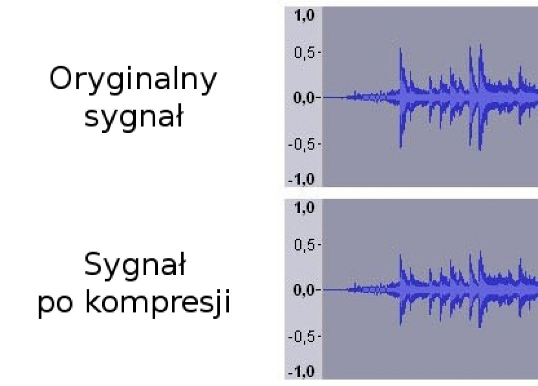 Co to jest kompresja - w studiu i w sprzęcie domowym - i czym się objawia?