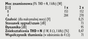 Rys. 4. Dane techniczne