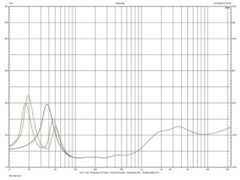 Rys. 2. Dynaudio Evoke 50 -charakterystyka modułu impedancji.