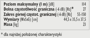 Rys. 4. Dane technczne.