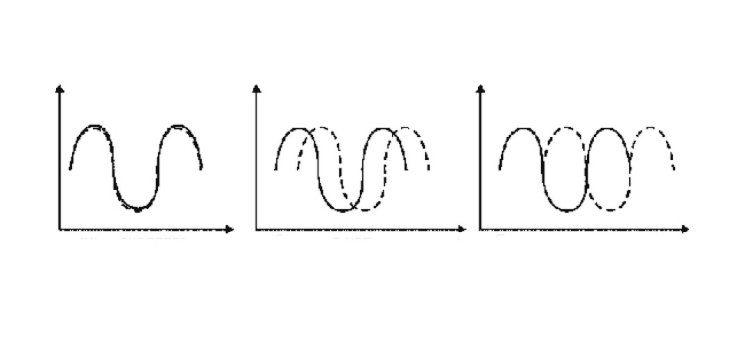 Na czym polega niesfazowanie kolumn i jaki jest tego wpływ na charakter brzmienia?