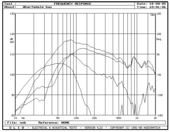rys. 5. Diamond 9.5, charakterystyki przetwarzania w zakresie niskich częstotliwości.