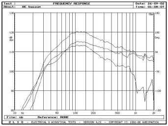 rys. 2c. Charakterystyki wypadkowe w zakresie niskotonowym.