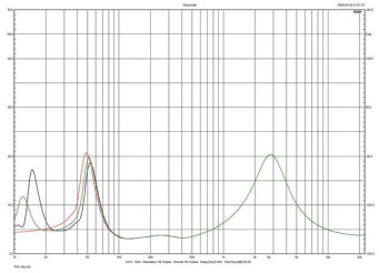 Rys. 1.  Bowers & Wilkins CM10 S2 - charakterystyka modułu impedancji.