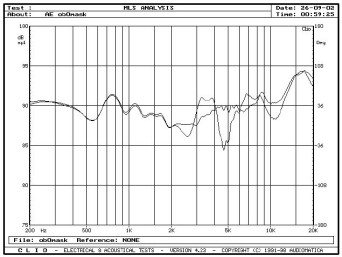 rys. 3b. Wpływ maskownicy na charakterystykę przetwarzania.